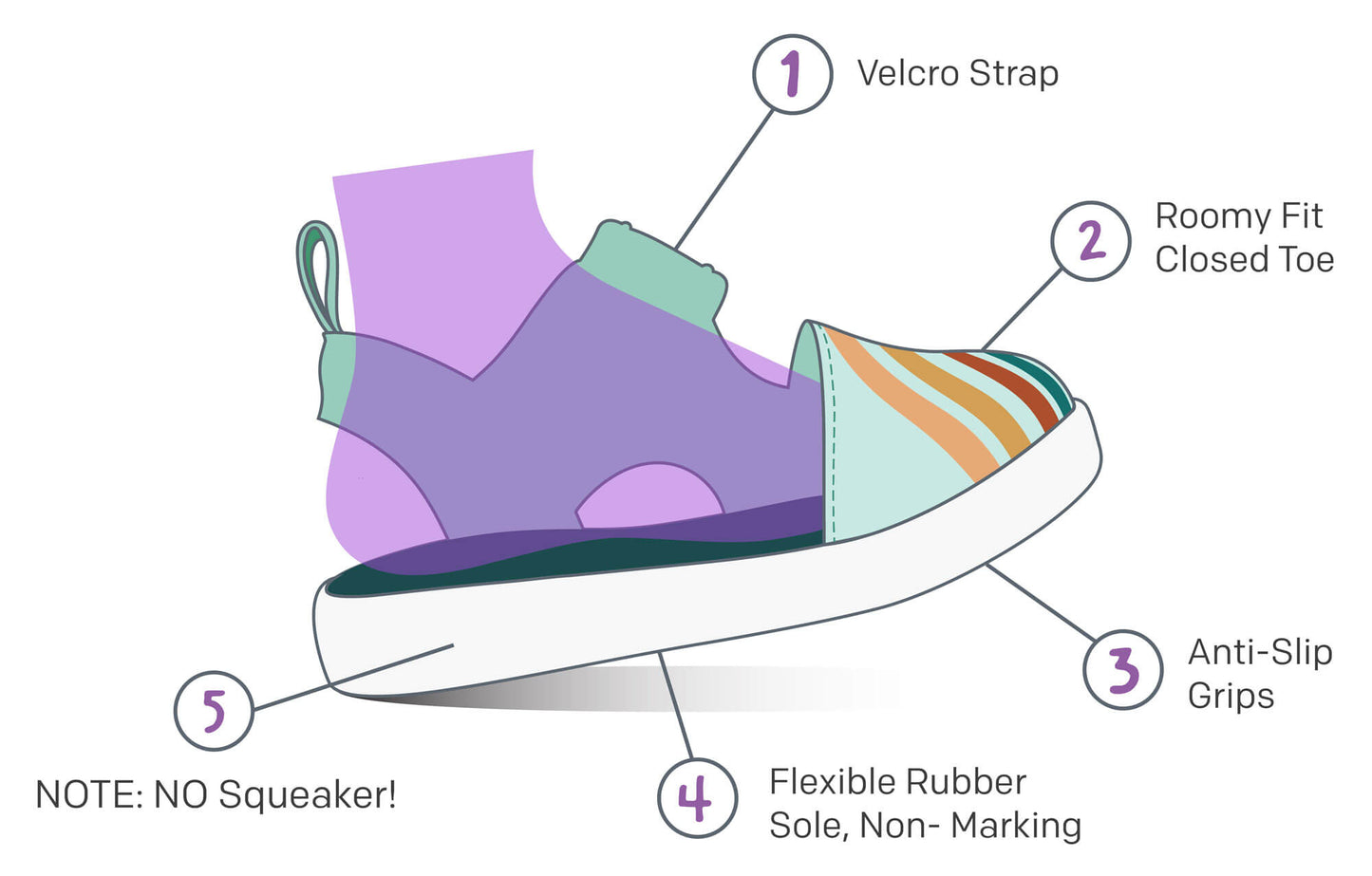 Non-Squeaky Sandals Diagram