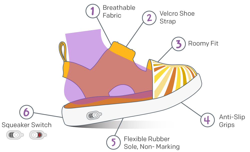 Squeaky Sandals Diagram