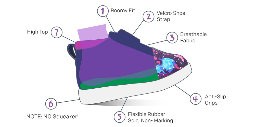 Non-Squeaky Shoes Diagram