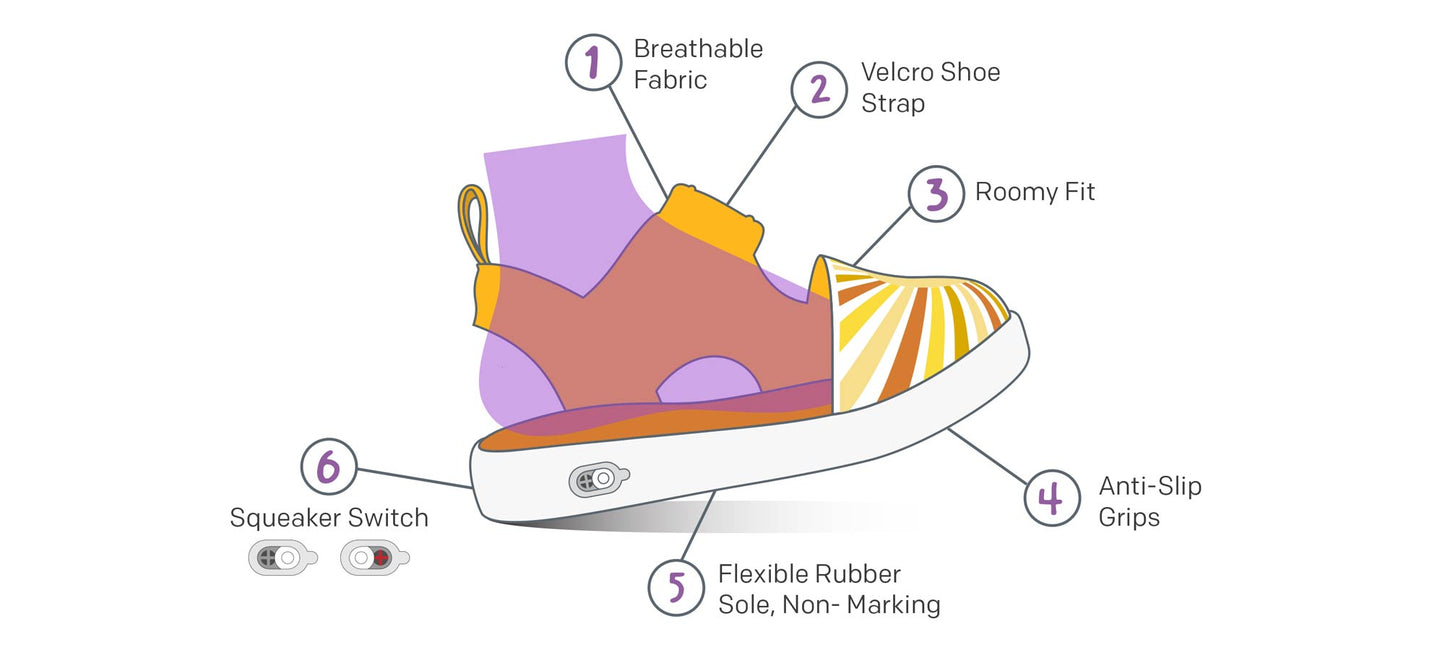 Squeaky Sandals Diagram